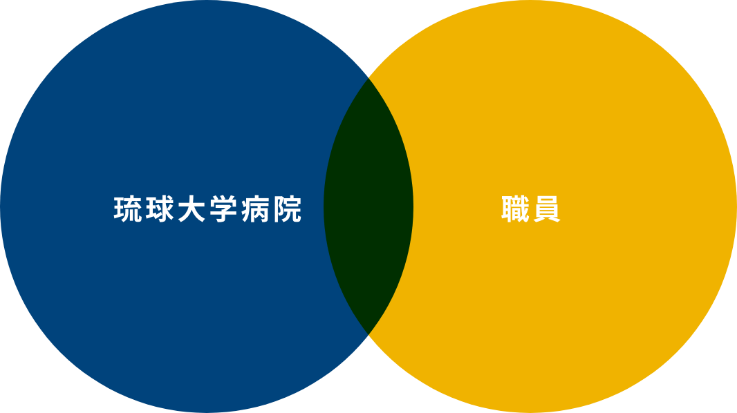 構成員による「エンゲージメント」図